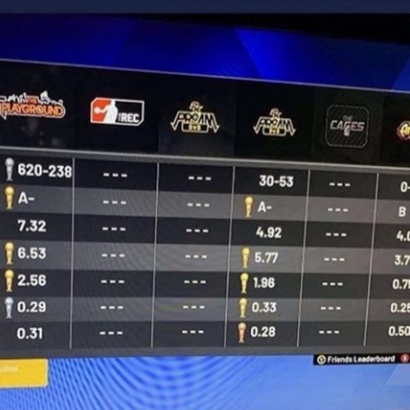 2k20 myplayer account - Picture 4 of 4